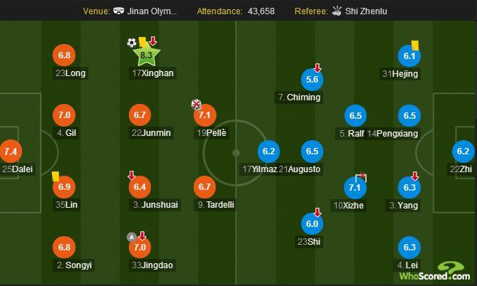 战术板传球,京鲁大战泰山吴兴涵替补