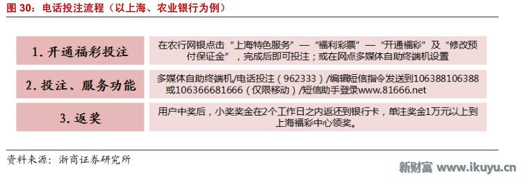 马云推荐的彩票,马云买了所有彩票