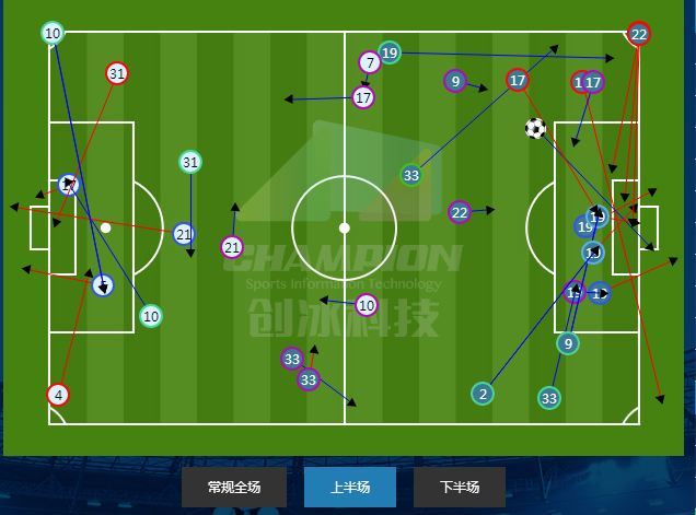 战术板传球,京鲁大战泰山吴兴涵替补