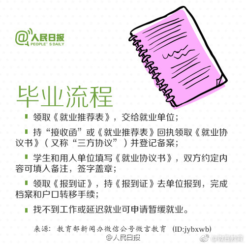 基层就业名词解释,找工作刚刚开始应该说哪句话