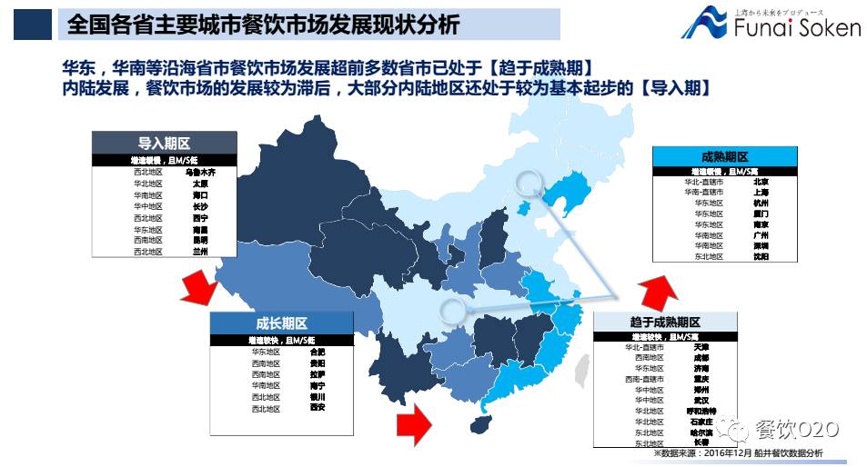 大数据餐饮发展趋势,大数据销售代表前景怎么样