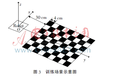 基于单目摄像头的人形机器人实时导航系统