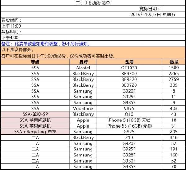 苹果官换机官翻机二手机的区别,苹果手机官翻机与官换机有何区别