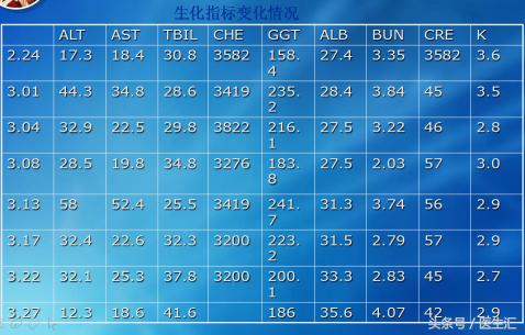 右上腹不适和眼睛发黄,右上腹不适一年多了