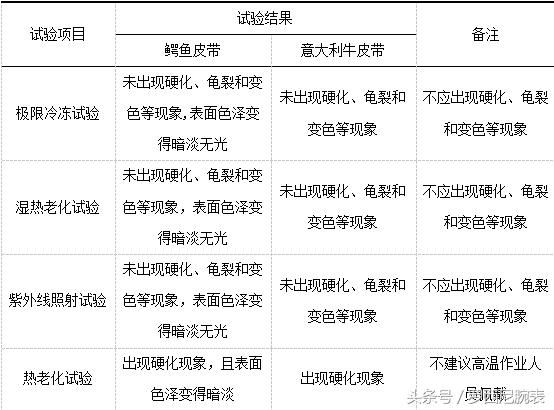 皮带牛皮还是鳄鱼皮 (皮带 鳄鱼皮和牛皮哪个好)