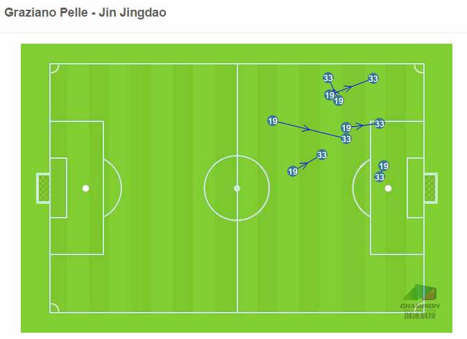 场均10次空中对抗，看“头球神器”如何肆虐中超！