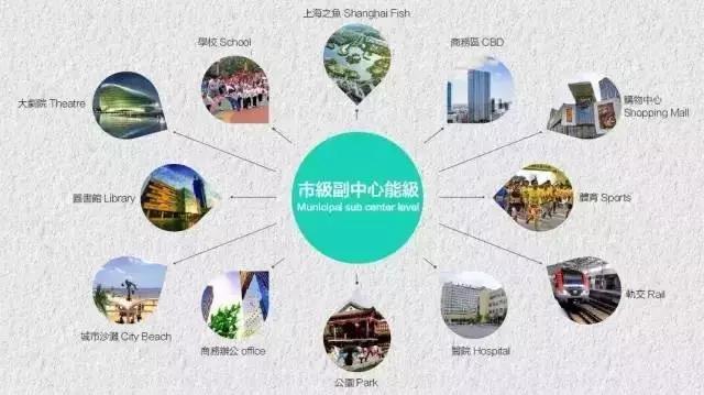 奉贤新城未来房价,上海奉贤新城区房价