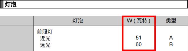大灯不够亮换灯泡有用吗,车灯不够亮换个灯可以吗