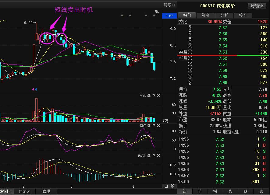 老股民炒股多年只用一套战法却从未被套，隐藏多年今日终曝光