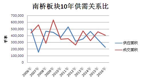 奉贤新城未来房价,上海奉贤新城区房价