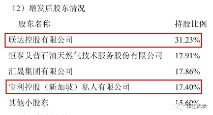 宝利国际简介,宝利国际实际情况