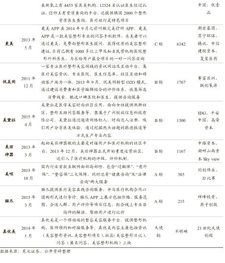 医美企业新商业新模式新价值,医美产品最新商业模式