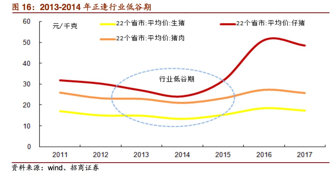 新希望饲料发展,新希望集团案例分析