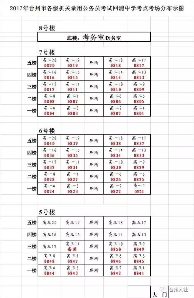 2022年浙江台州市公务员考试时间,2023年台州公务员考试公告