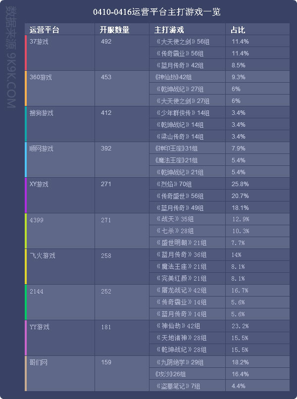 一周游戏报告,2017年网页游戏盘点