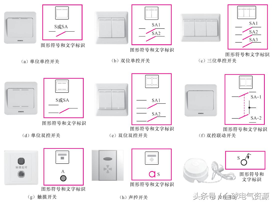 用电基础知识大全,一文读懂储能系统