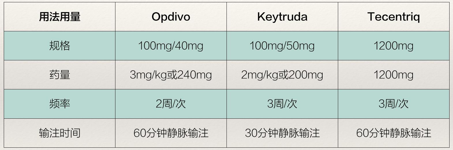 让癌症自愈的方法,癌症可以单独进行pd1免疫疗法吗