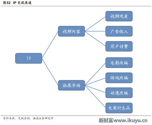 视频网站付费模式,各大视频网站的盈利模式比较