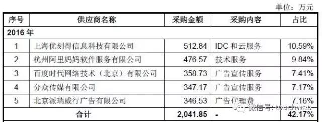 什么值得买冲刺IPO：去年营收2亿隋国栋占股68%