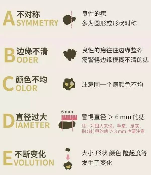 长在手指头的黑点是癌细胞吗,手指黑点癌症特征