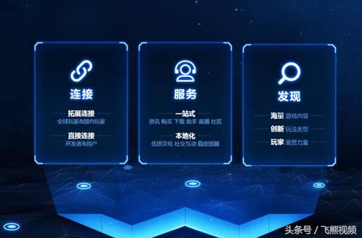 通过《火箭联盟》看腾讯WEGAME的布局