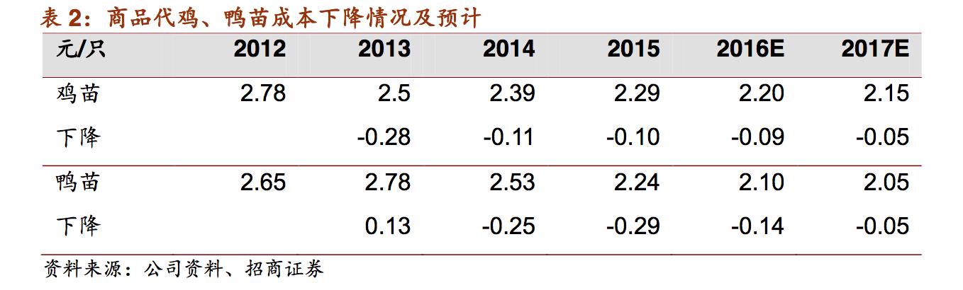 新希望饲料发展,新希望饲料深度分析