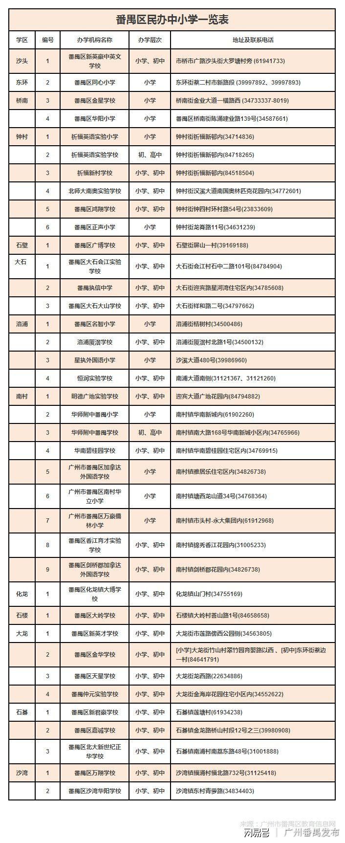 家长一定要知道的六所专科学校,家长认可的学校才是好学校