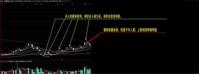 散户炒股为什么拿不住好股,散户对股票理解的误区