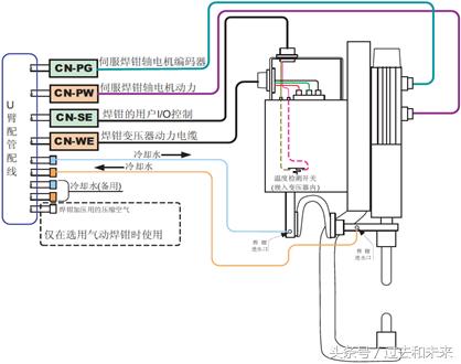 工业机器人点焊,工业机器人焊钳设备