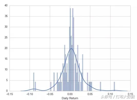 用python写股票策略,python股票数据分析库