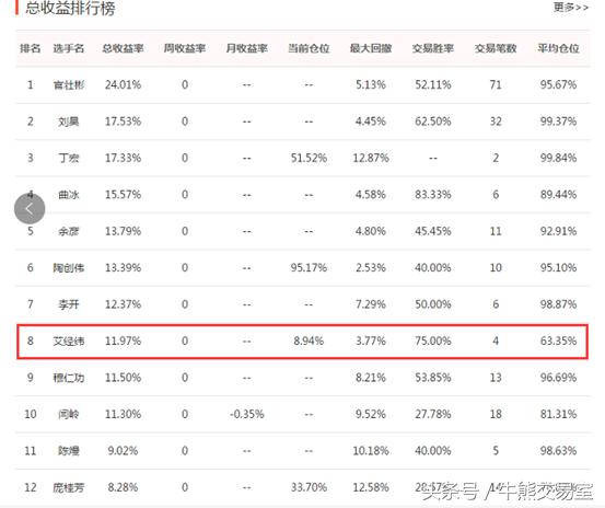 大盘跌了还能找到利空吗,大盘股持续低迷亏损20%要怎么操作