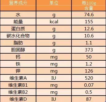 土鸡蛋营养差别不大,土鸡蛋鸭蛋分不清