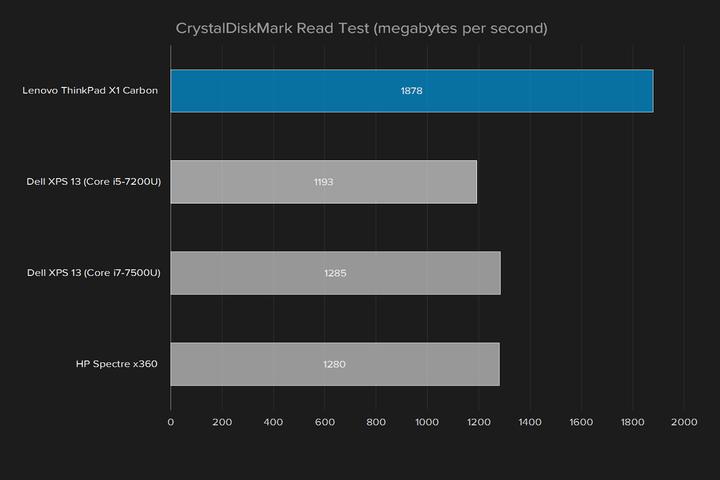 ThinkPadX1Carbon2018评测,thinkpadx1carbon续航实测