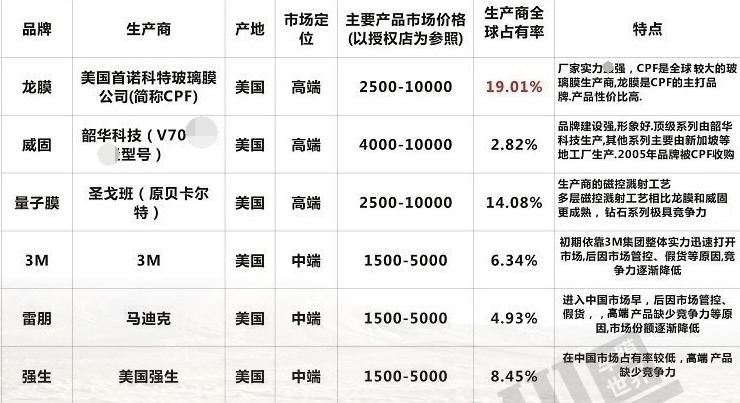 从业8年老司机揭秘,老司机教你选太阳膜