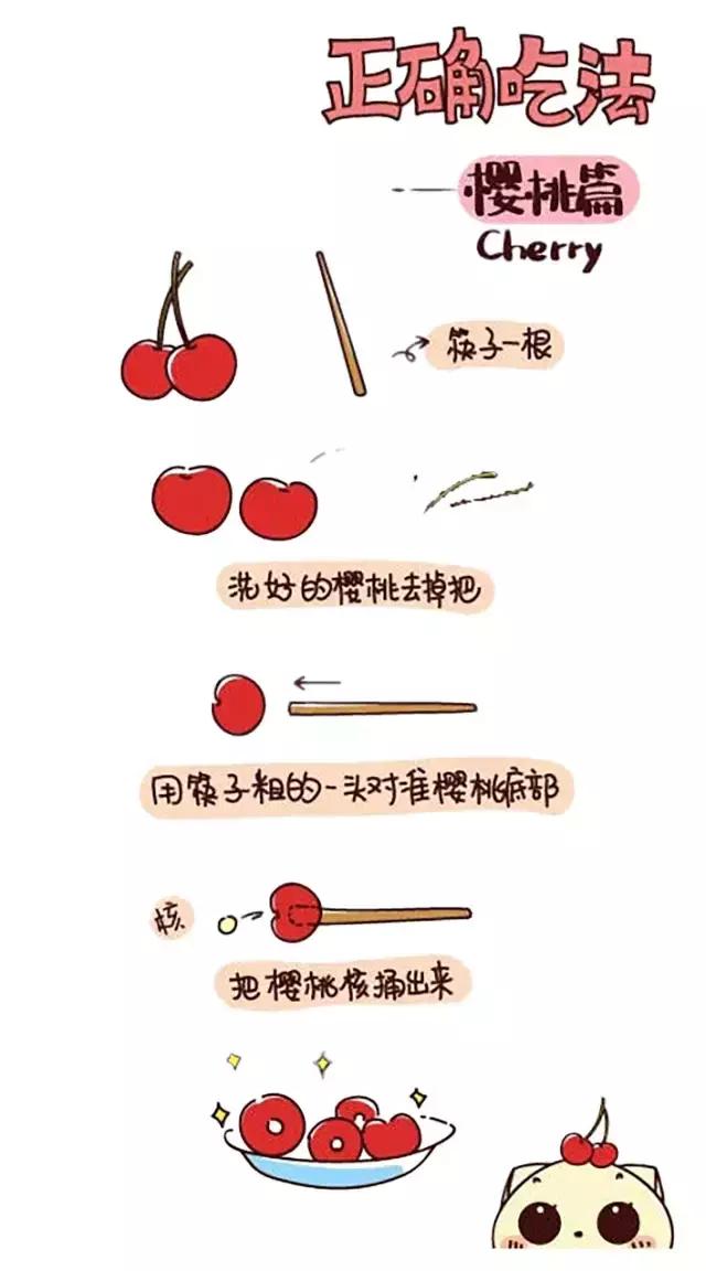 攀枝花哪里的樱桃最好吃,攀枝花市米易县的樱桃