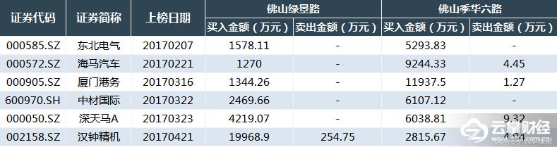 云掌财经直播,云掌财经直播间
