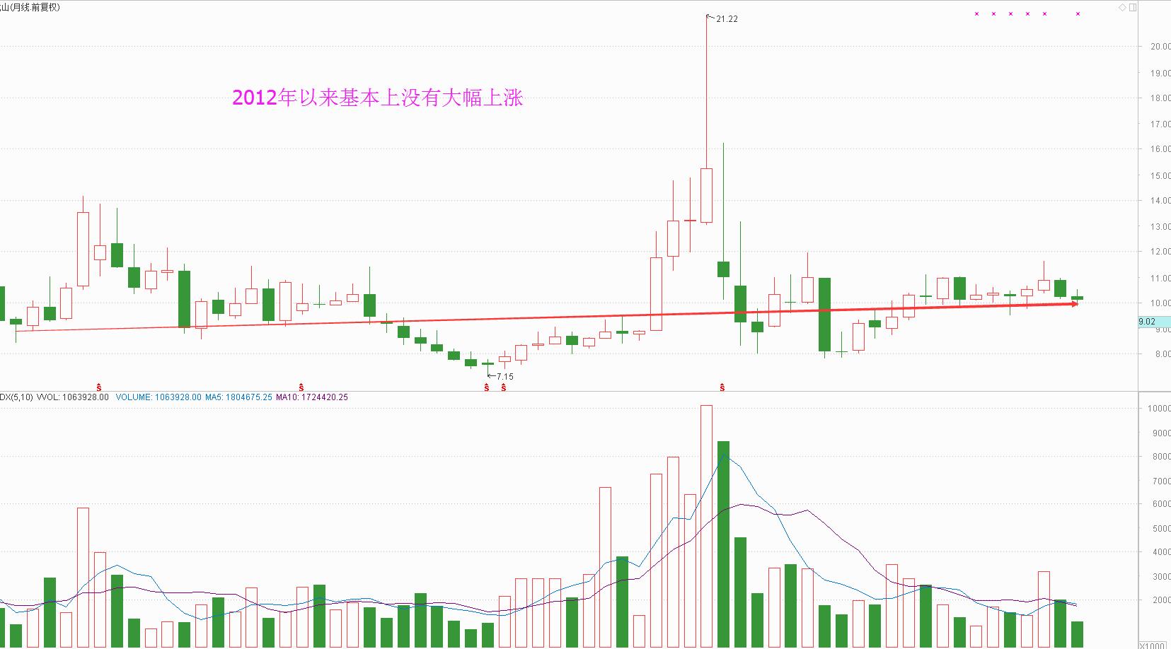 短线牛股的五个逻辑标准,挑选股票的几个重要指标