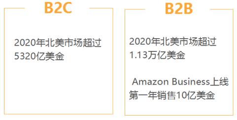 掘金Amazon新蓝海：B2C的世界很大，B2B的世界更大？
