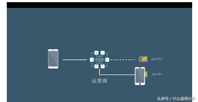 iphone双卡双待是怎么操作的,iphone11双卡双待如何用
