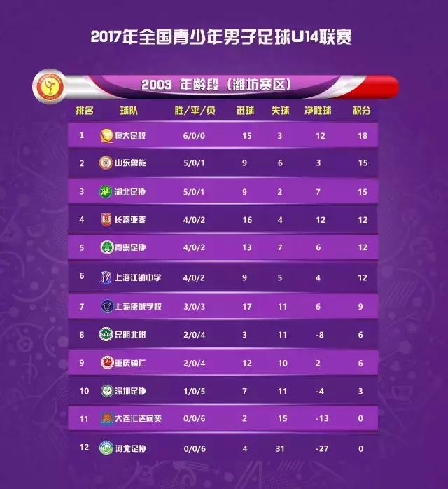 2019长春亚泰u15冠军杯比赛集锦,深圳u14vs亚泰u14