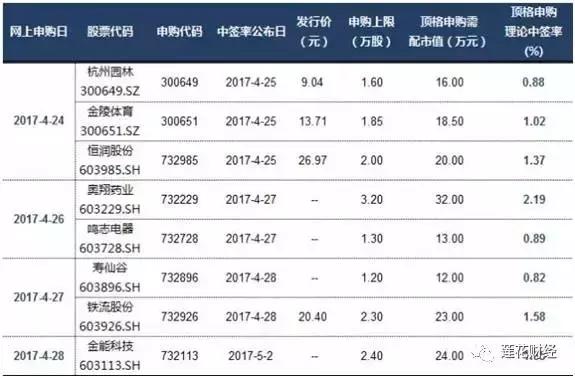 企业获ipo批文后多长时间上市,5家企业获批ipo