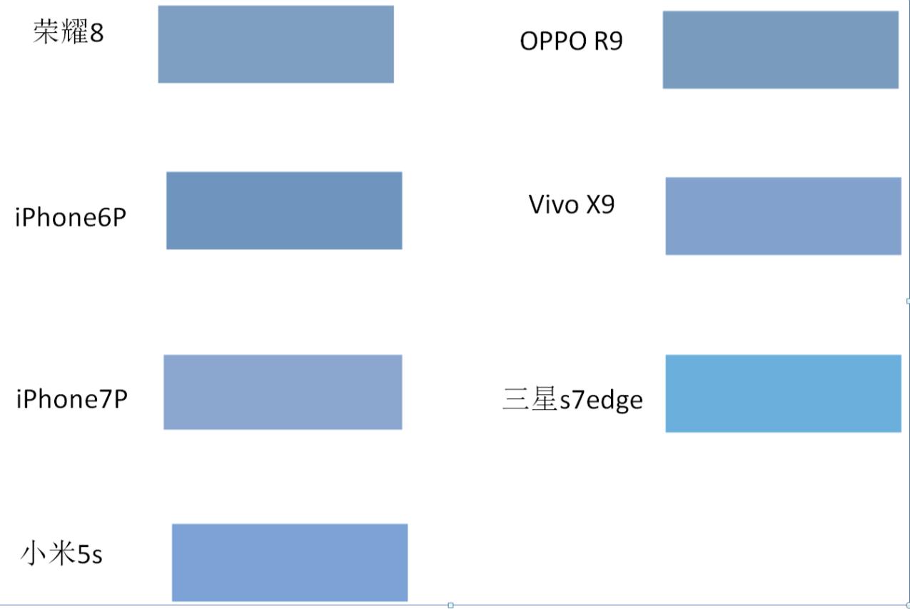 三代机皇拍照对比测试,各大旗舰机拍照对比