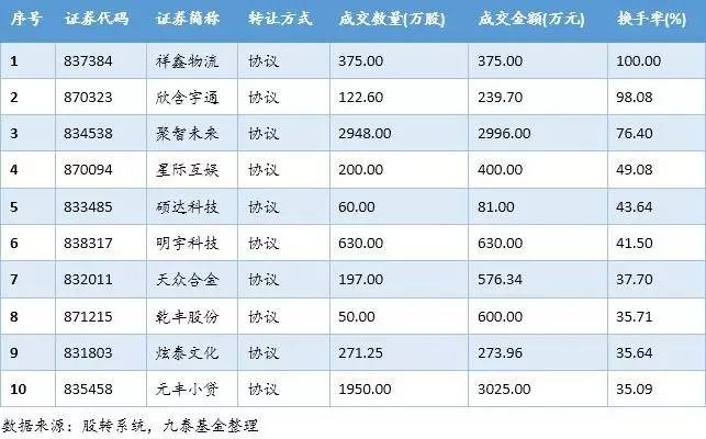 新三板上市净利润,新三板公司净利润
