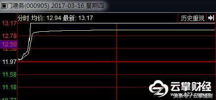 云掌财经直播,云掌财经直播间
