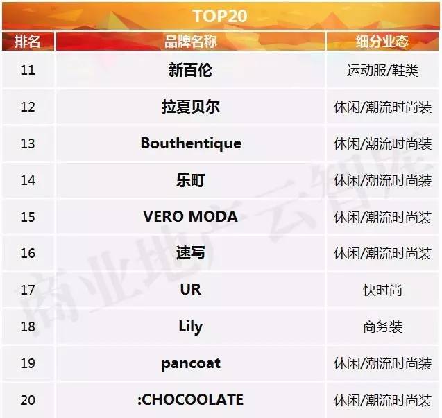 购物中心常见十大女装品牌,购物中心有名的衣服品牌大全