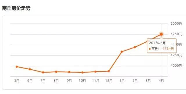 河南18地市平均工资与彩礼,河南18市平均工资与平均房贷