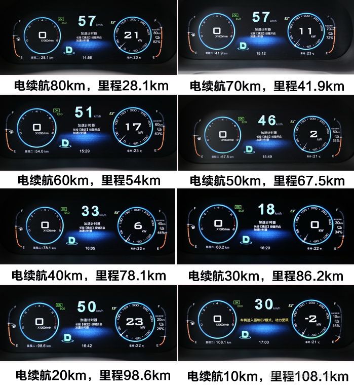 纯电车100公里18.6正常吗,唐dmi时速100满电续航实测
