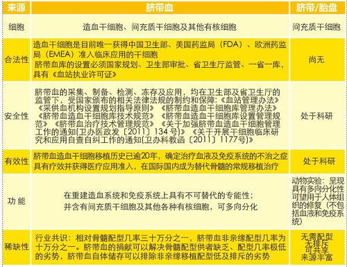 脐带血，广东用它挽救了800多个生命