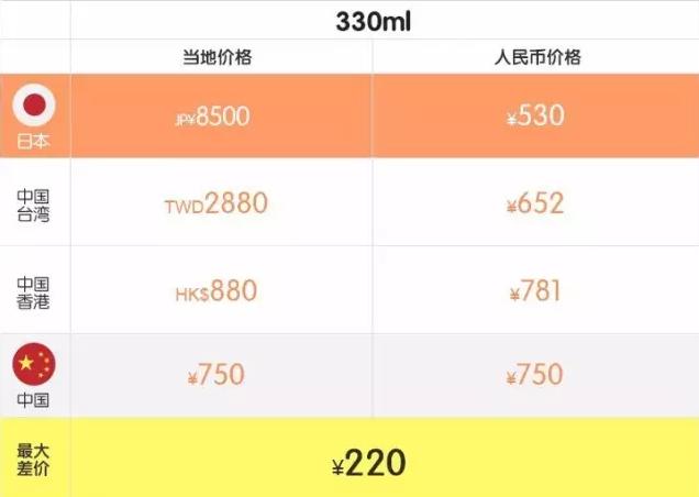 小长假的正确打开方式,小长假怎么安全出游