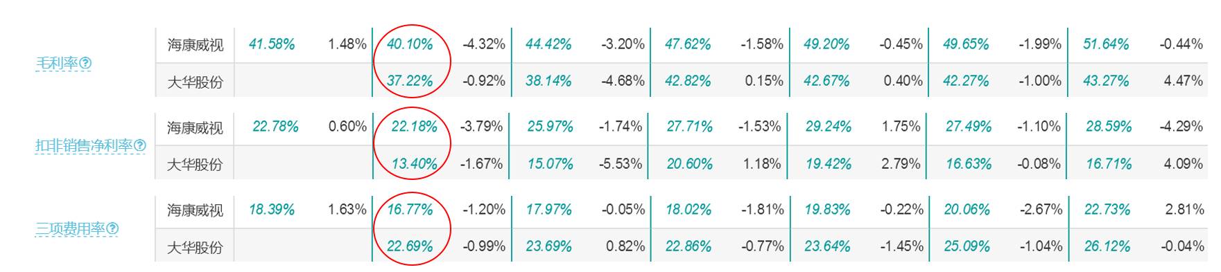 如何挖到长期赚钱的好公司丨4个压箱宝